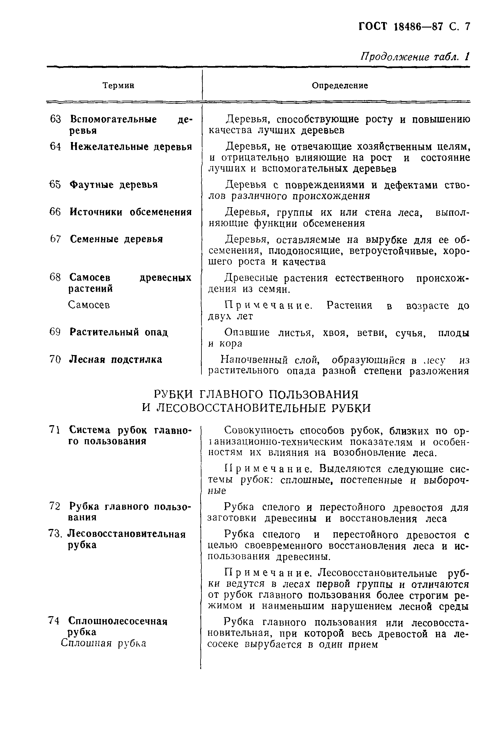 Страница PDF №8