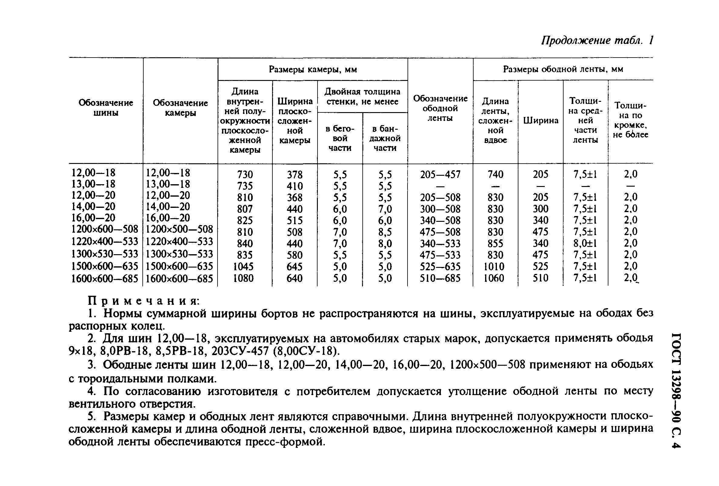 Страница PDF №5