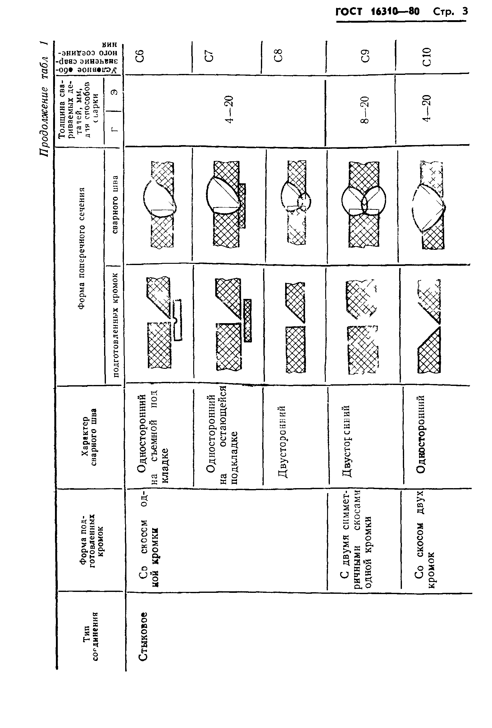 Страница PDF №4
