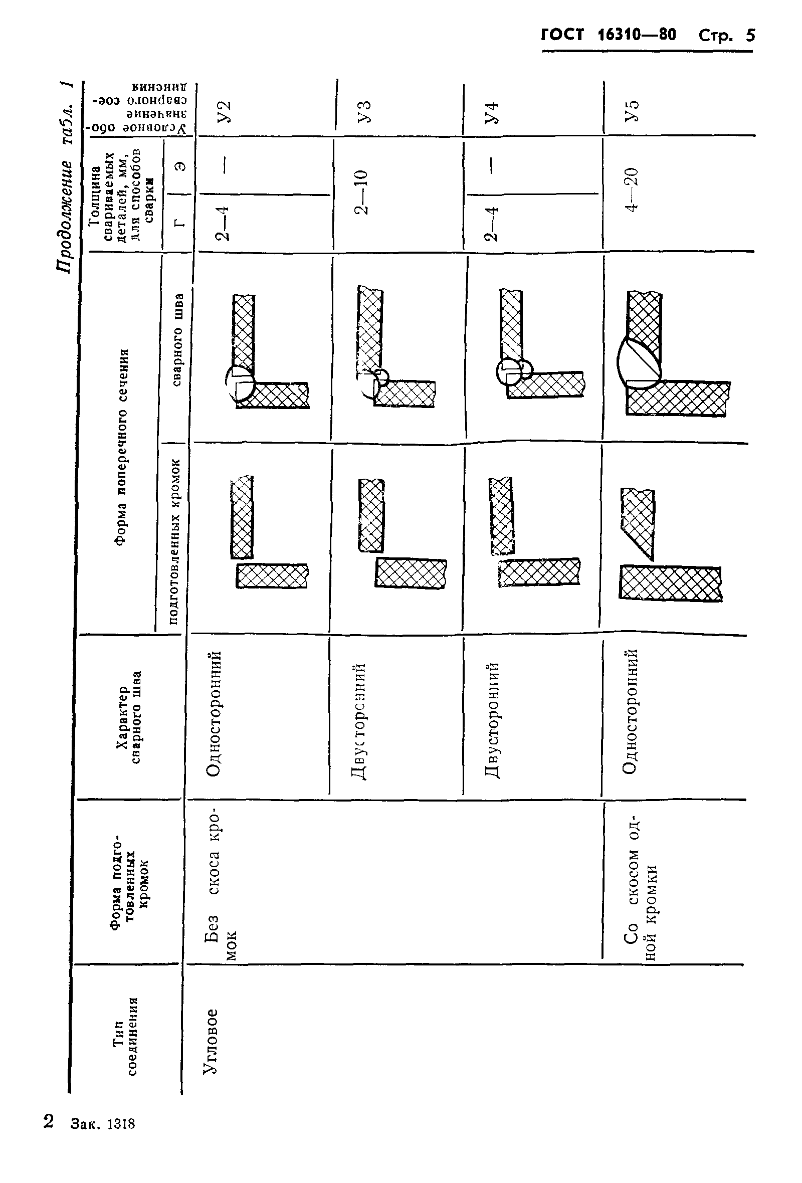 Страница PDF №6
