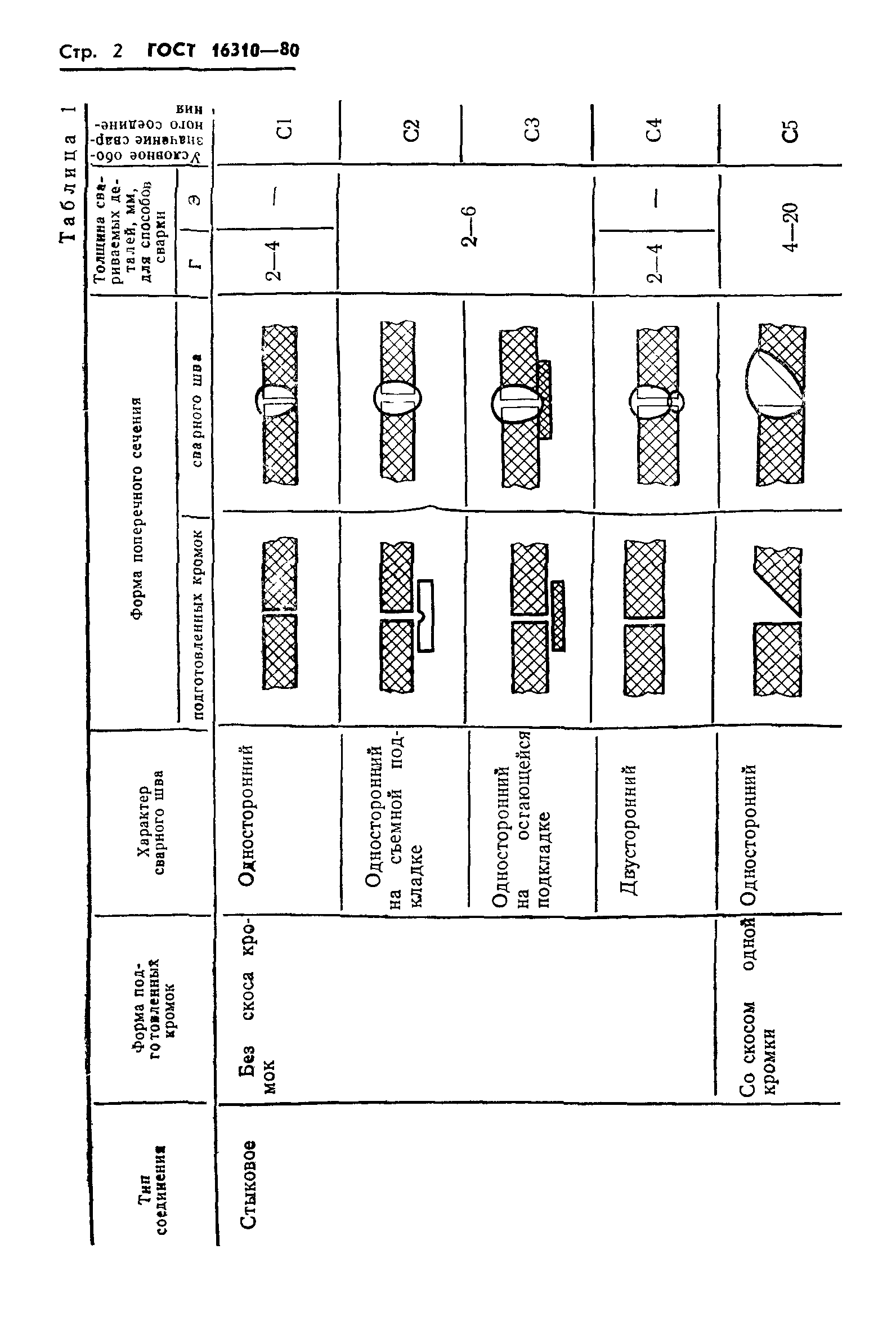 Страница PDF №3