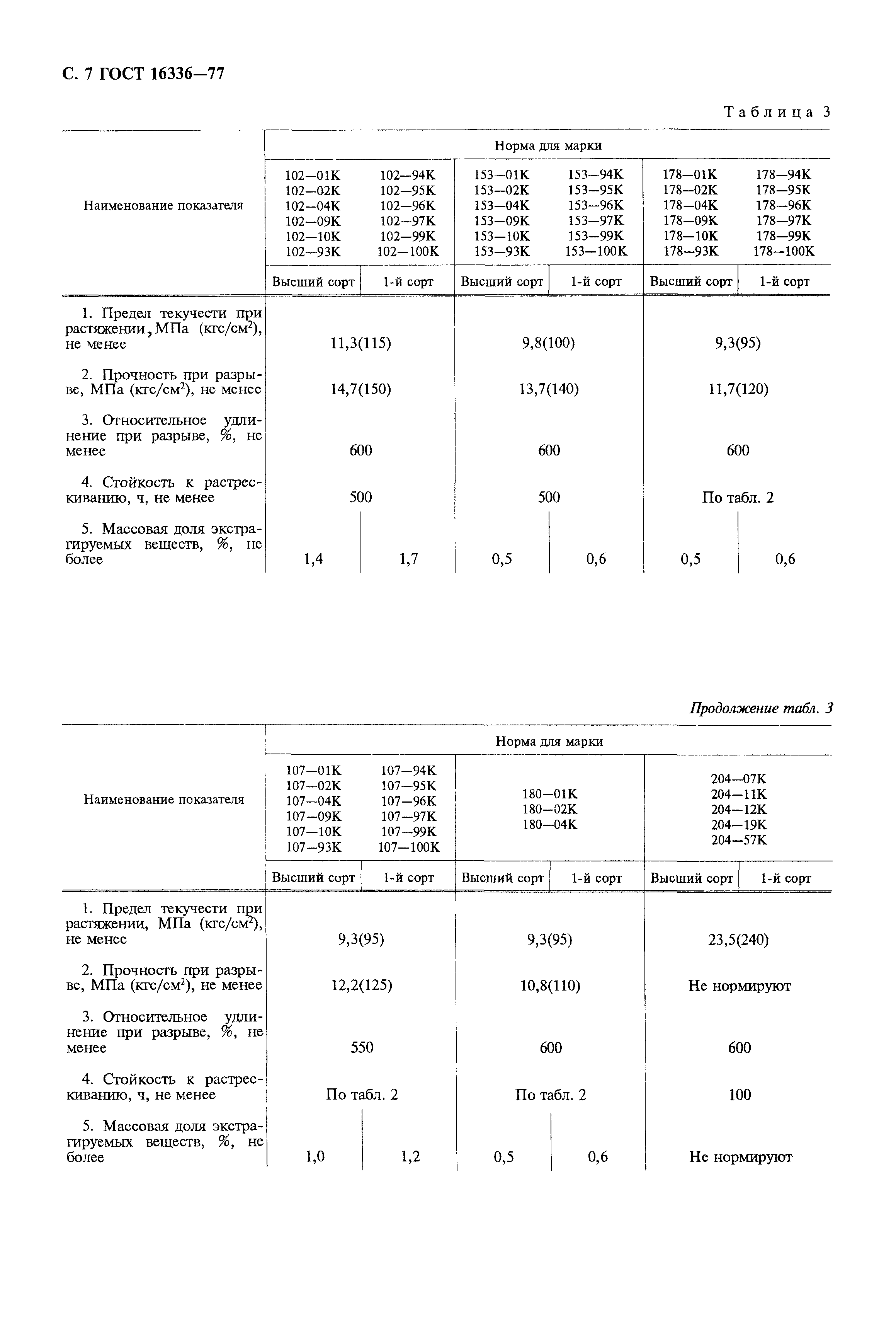 Страница PDF №8