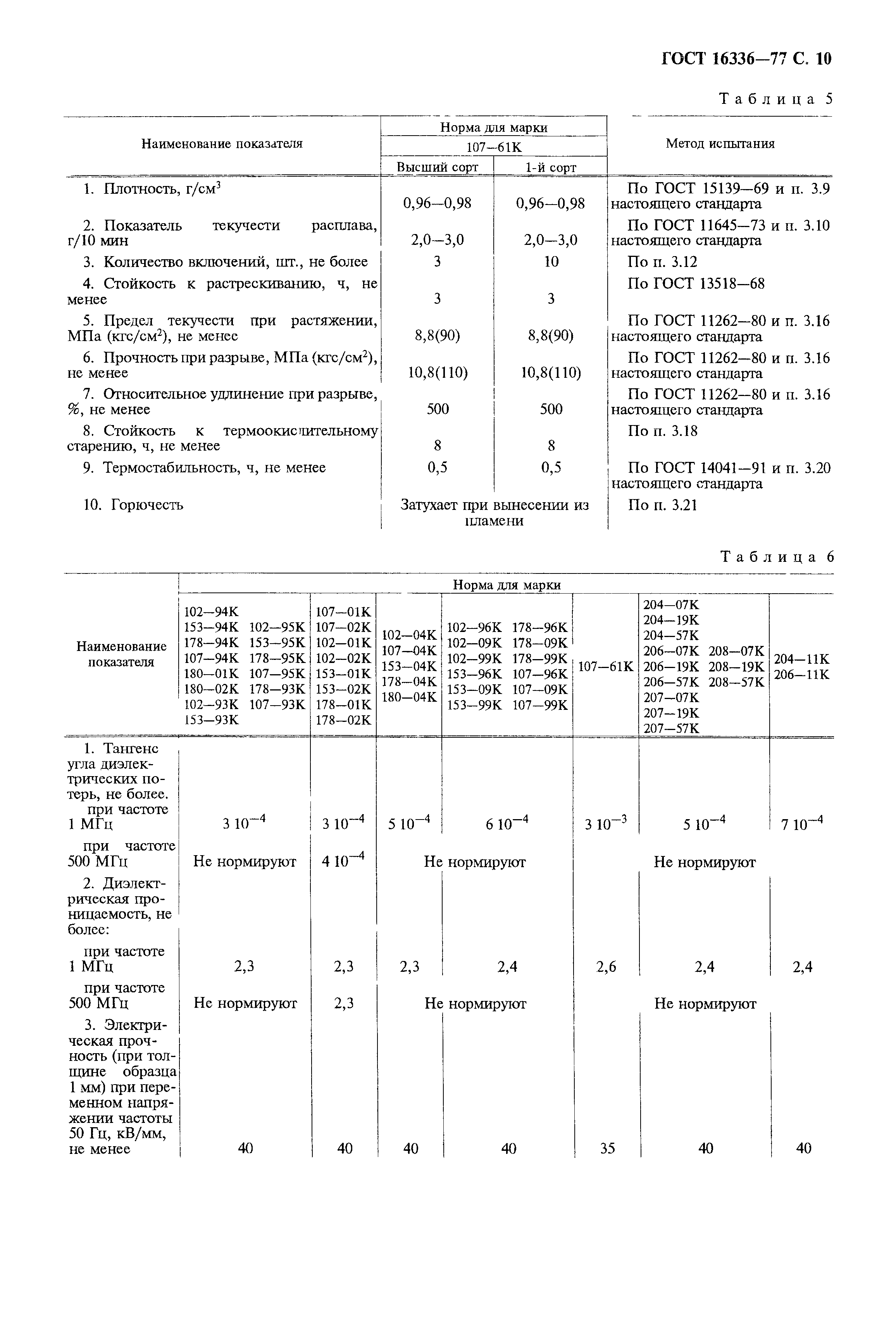 Страница PDF №11