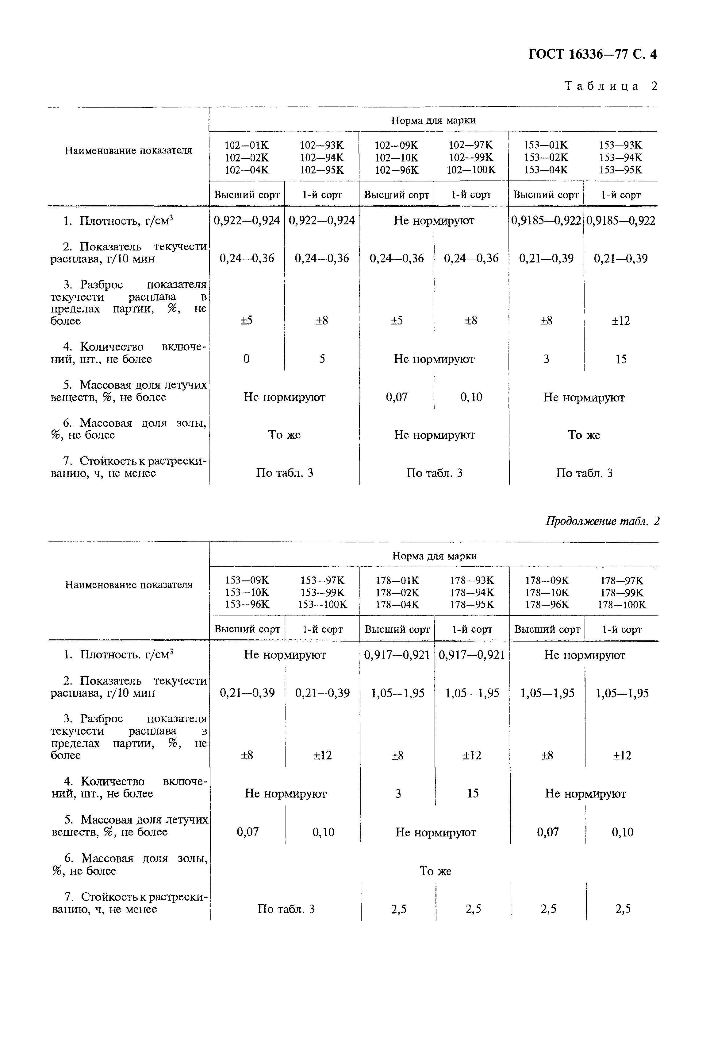 Страница PDF №5
