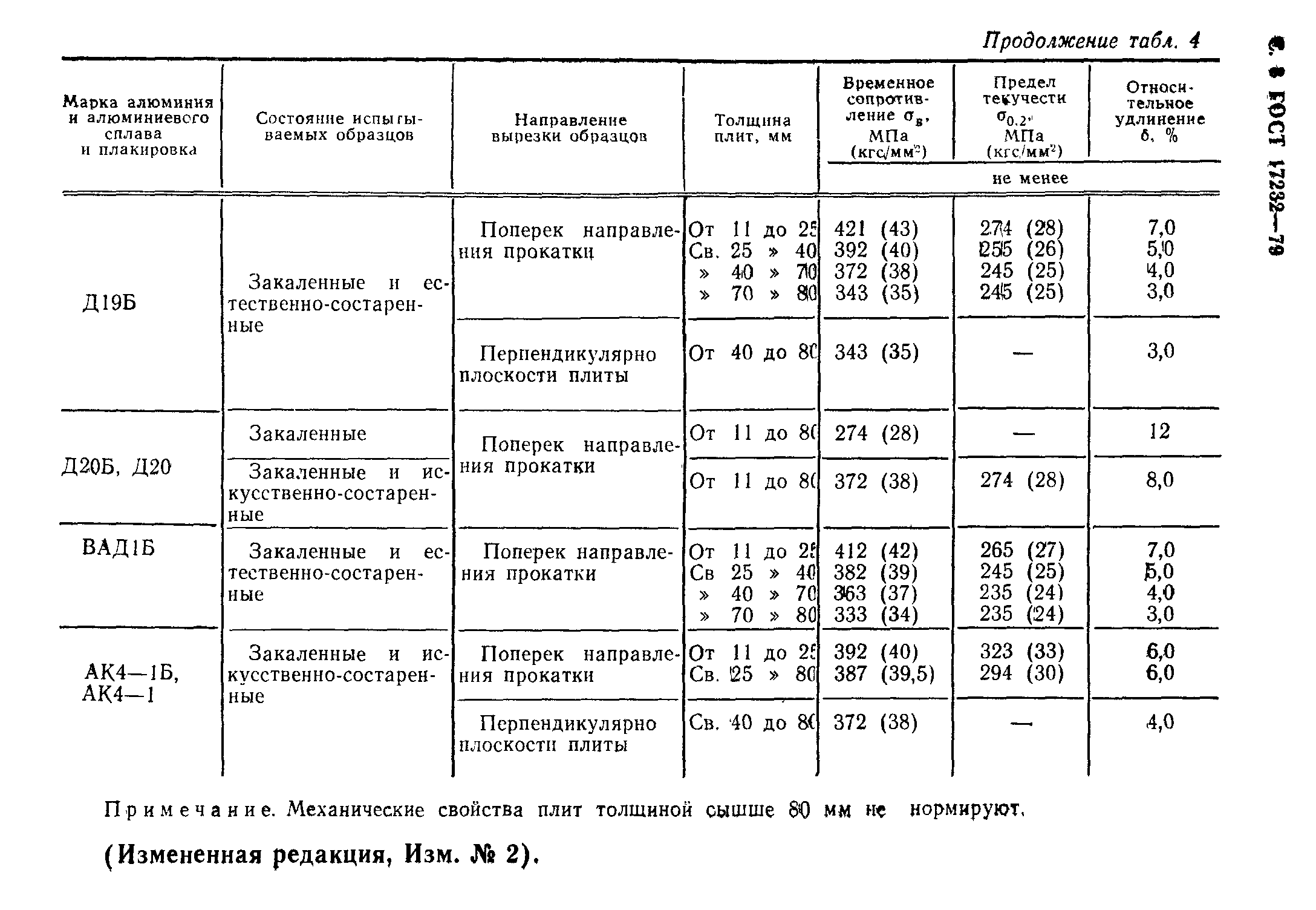 Страница PDF №9