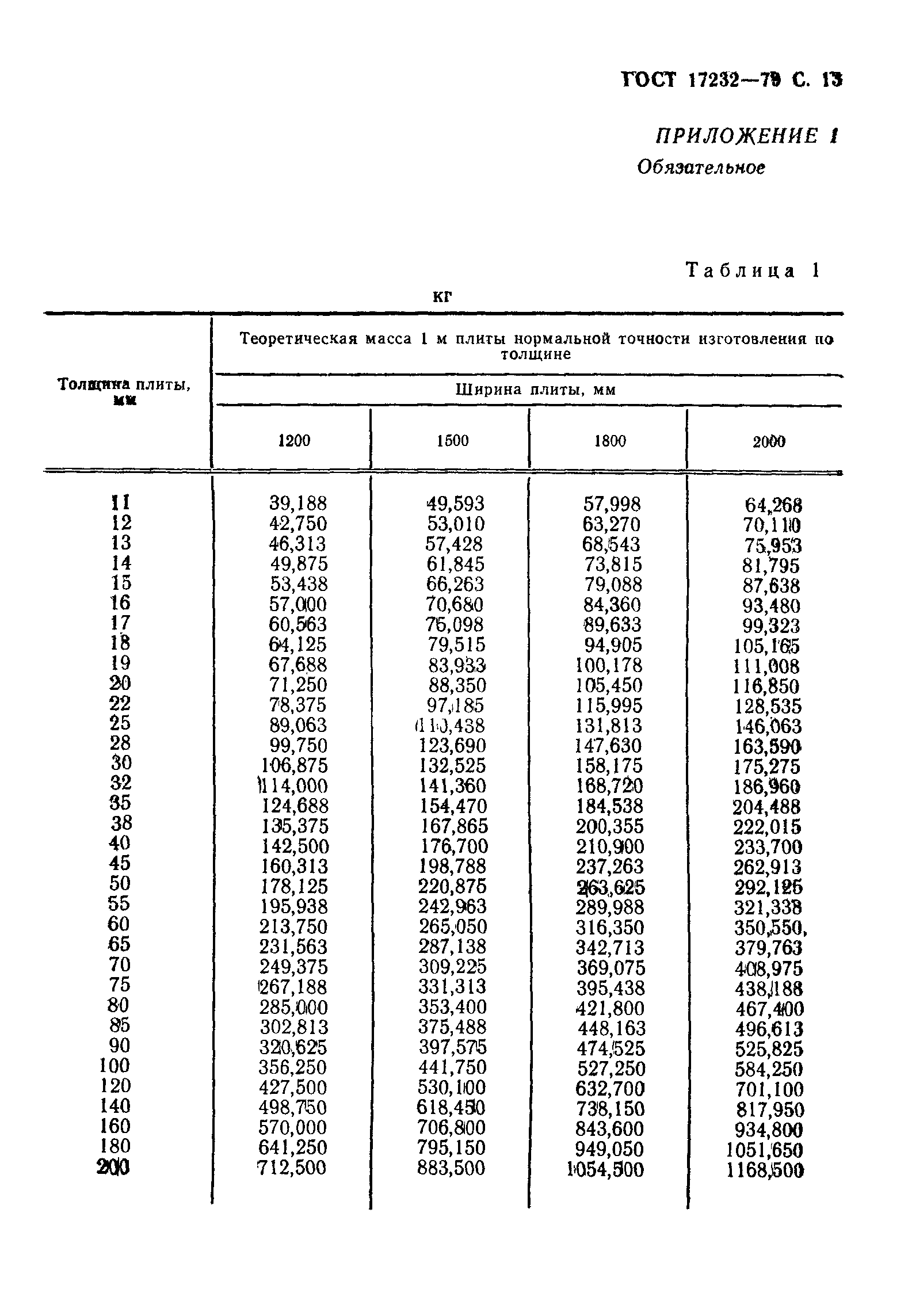Страница PDF №14