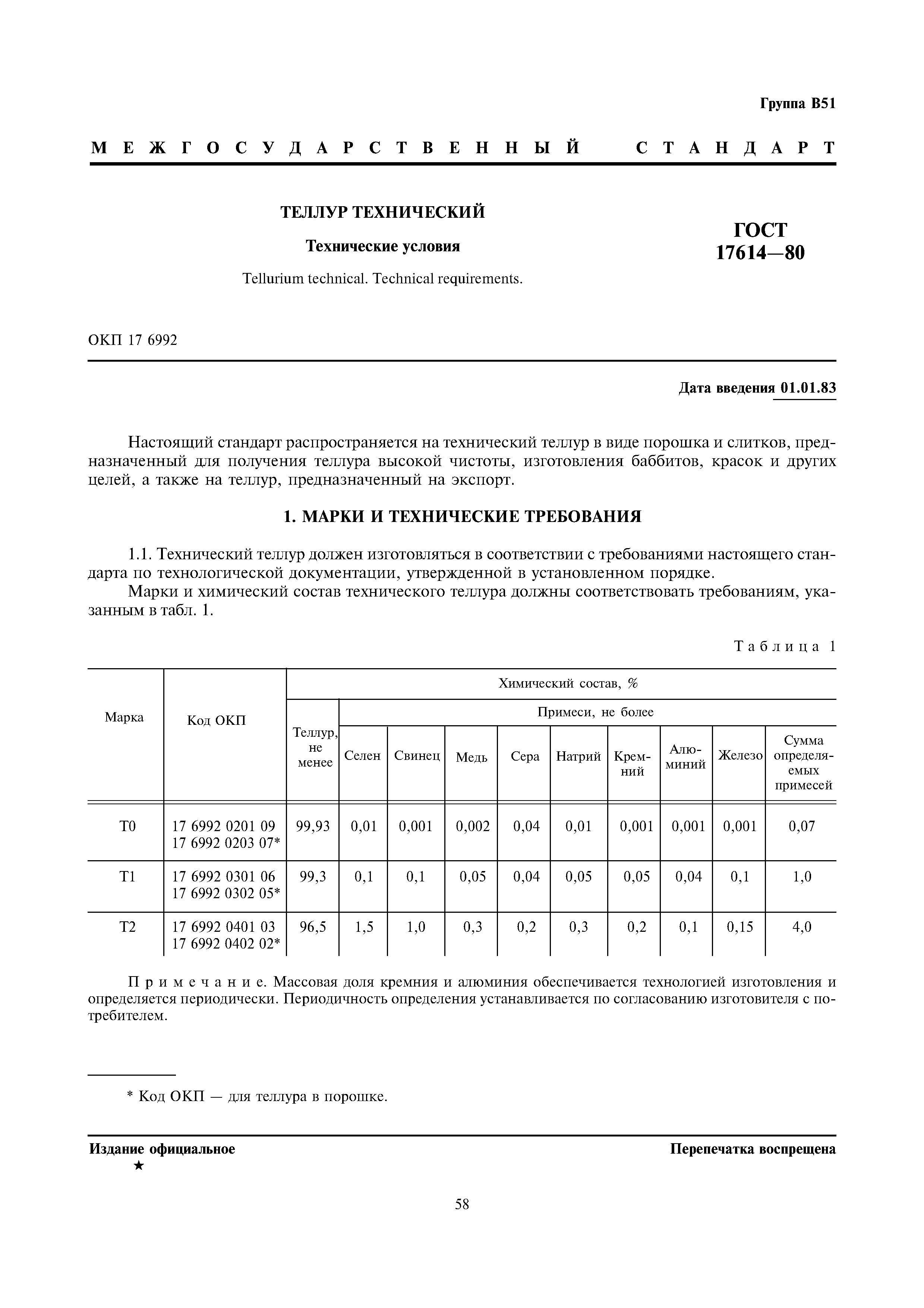 Страница PDF №1