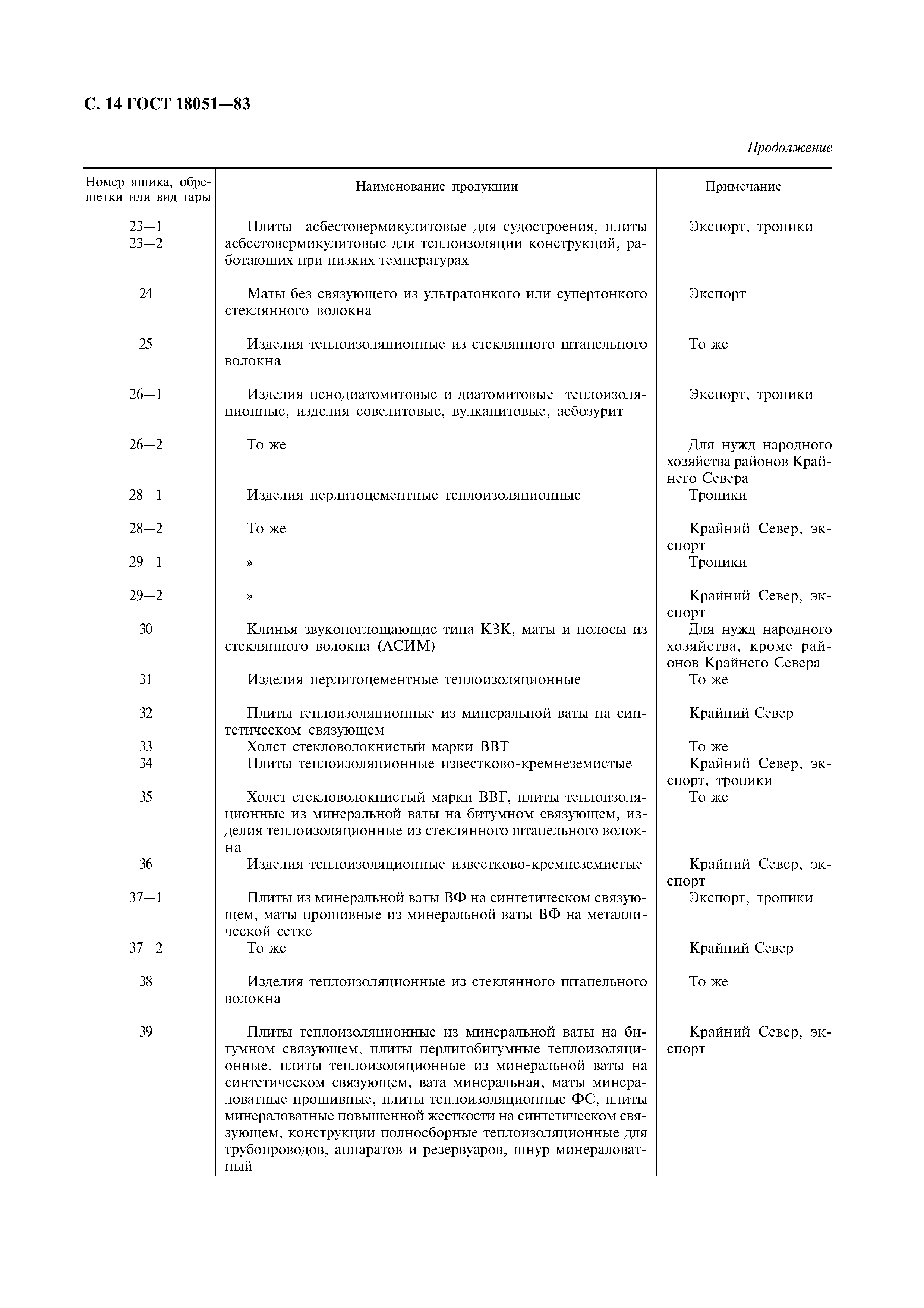 Страница PDF №15