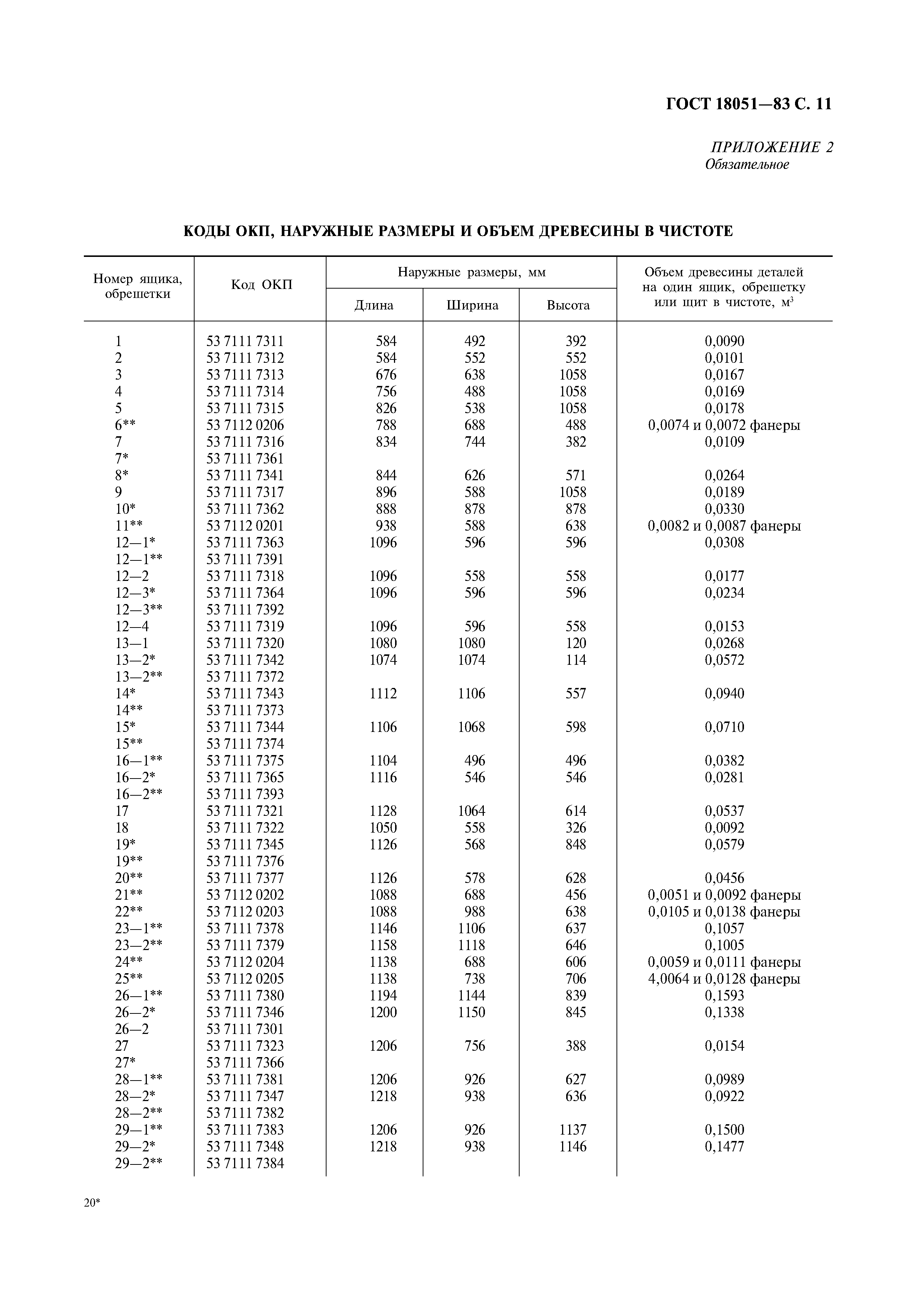 Страница PDF №12