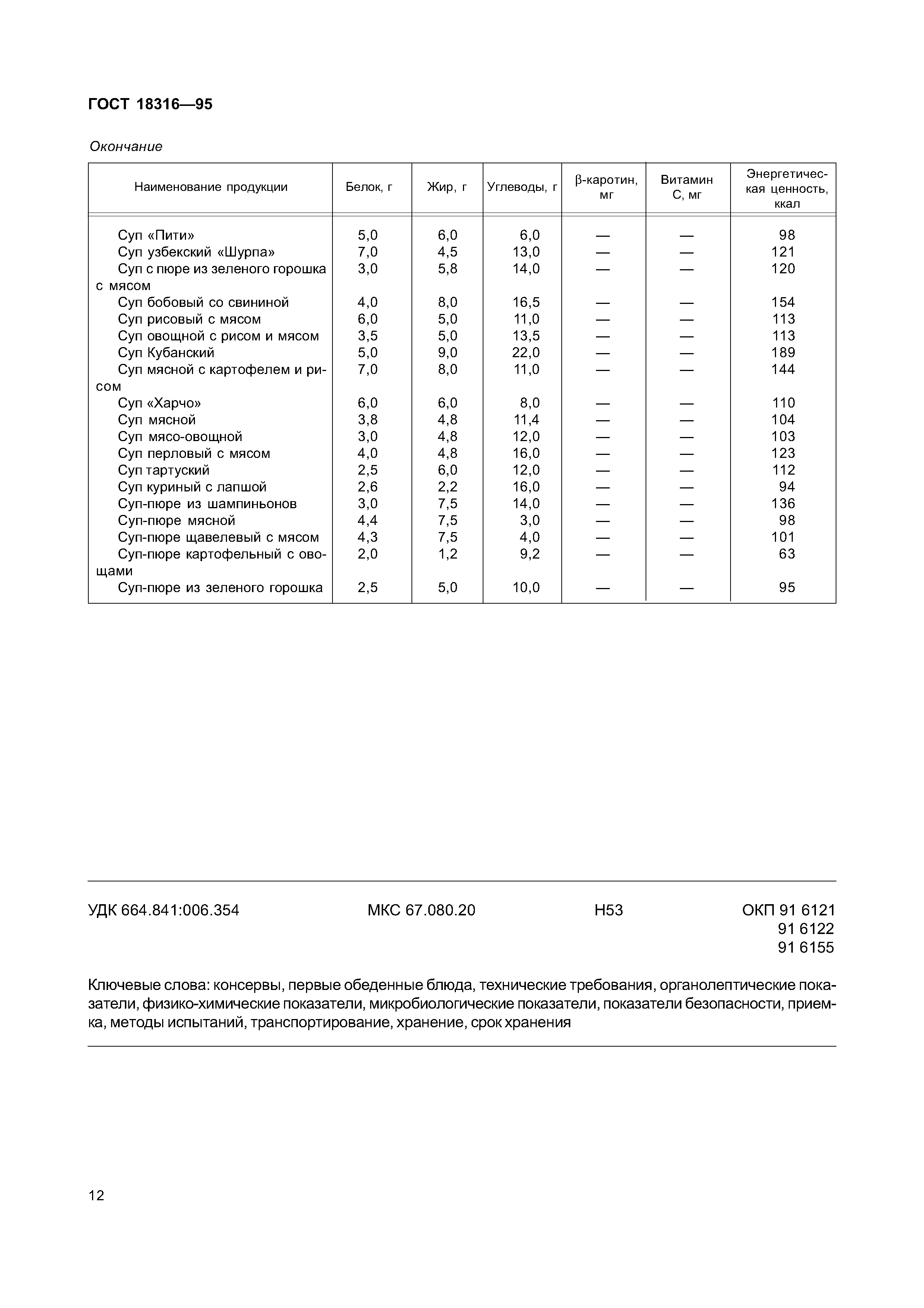 Страница PDF №14