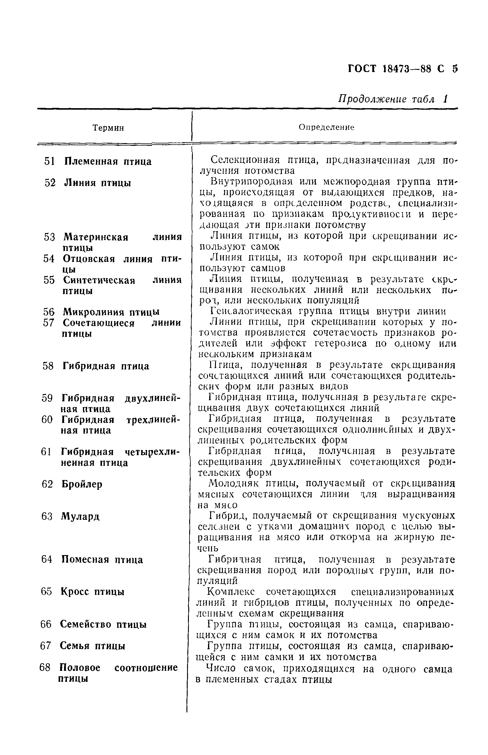 Страница PDF №6