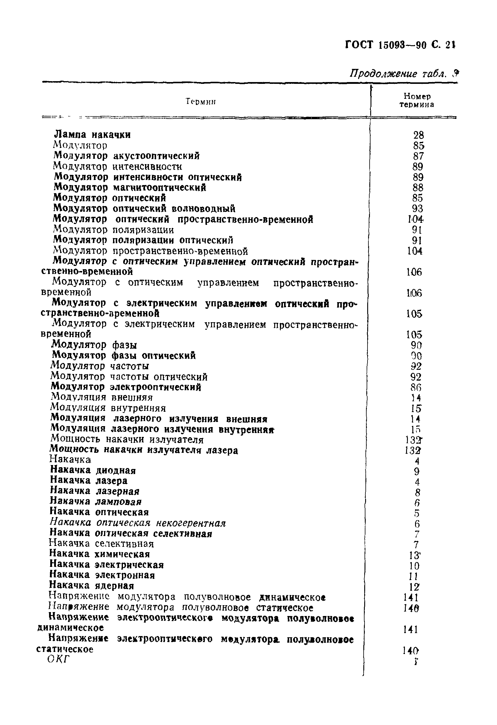 Страница PDF №22