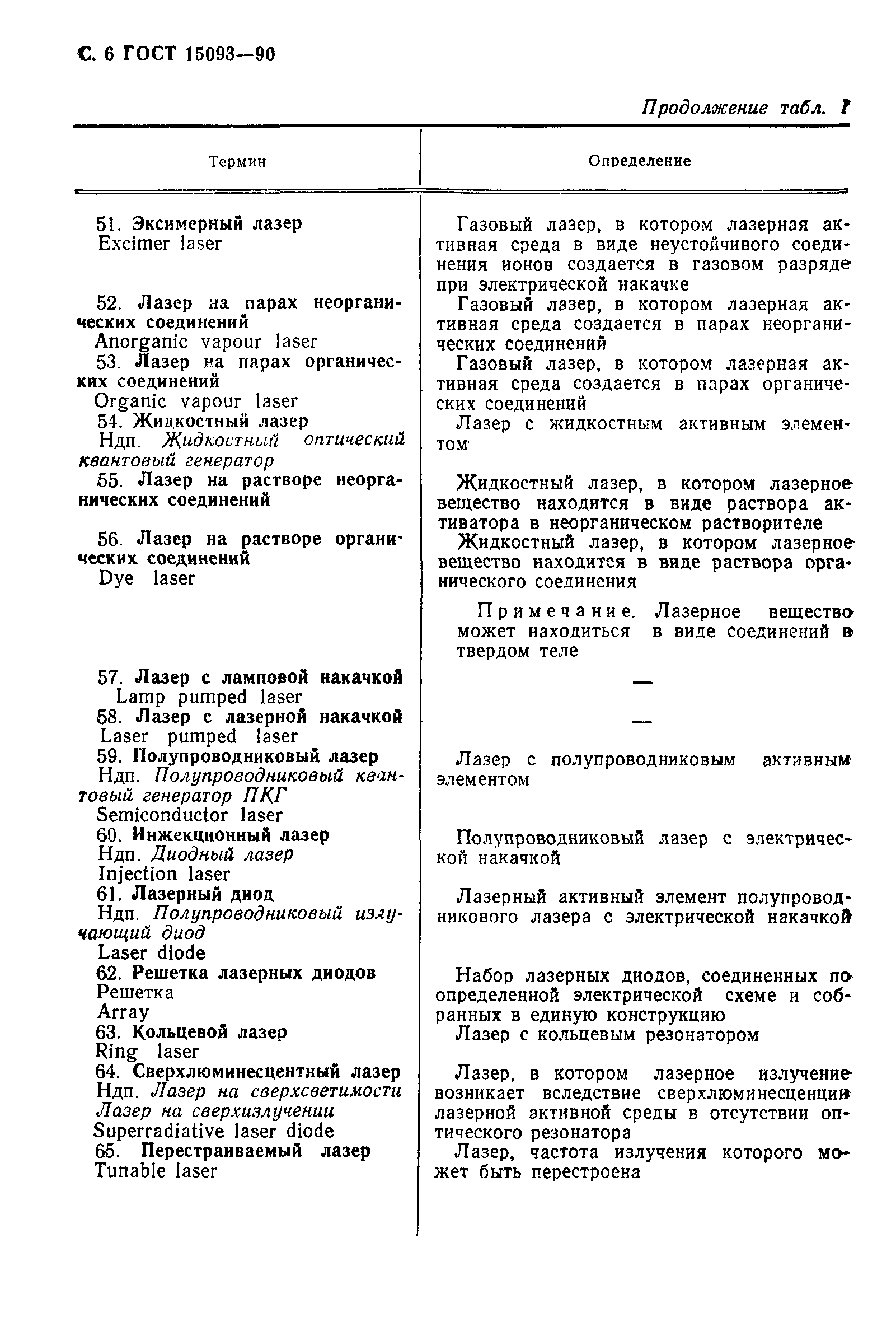 Страница PDF №7