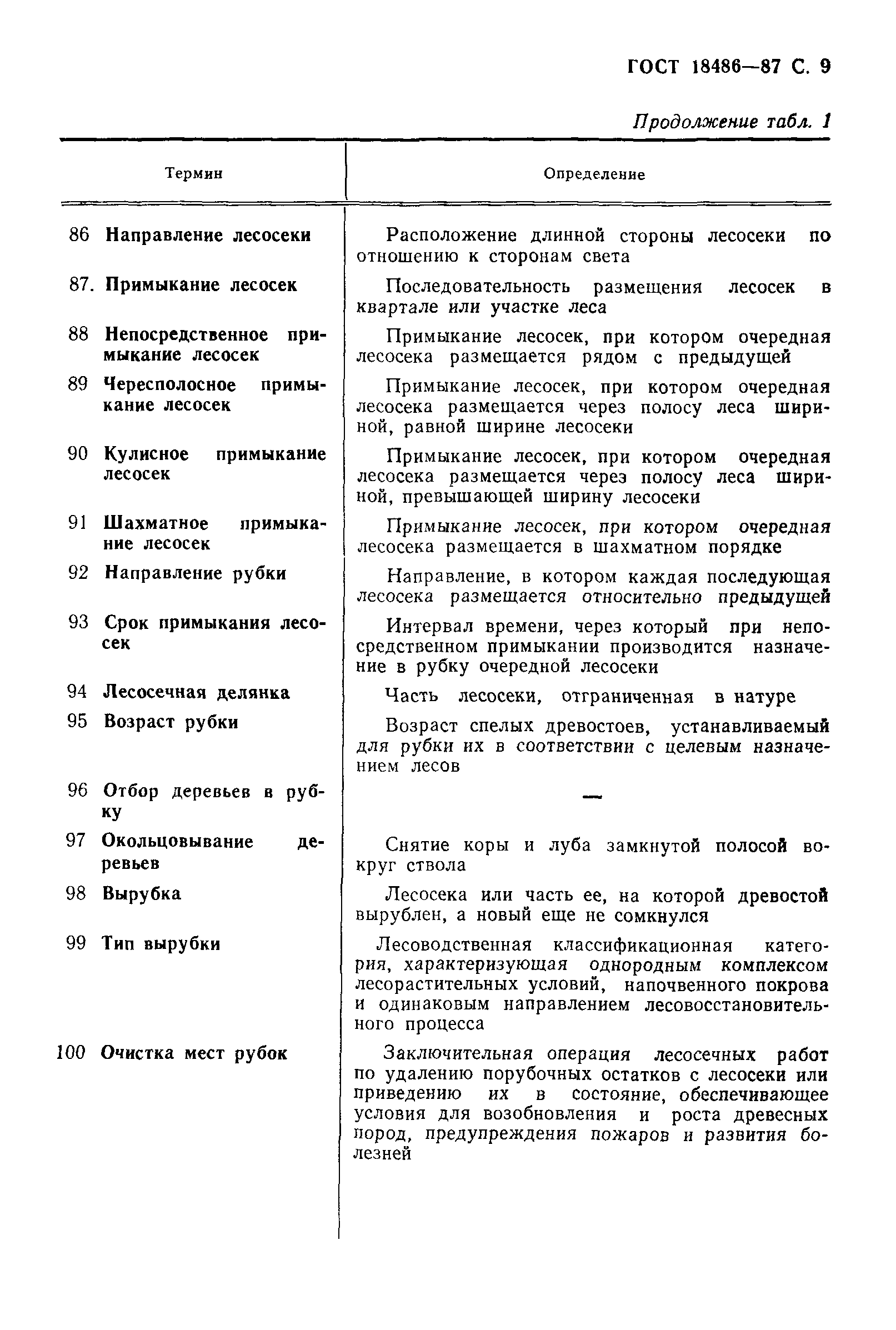 Страница PDF №10