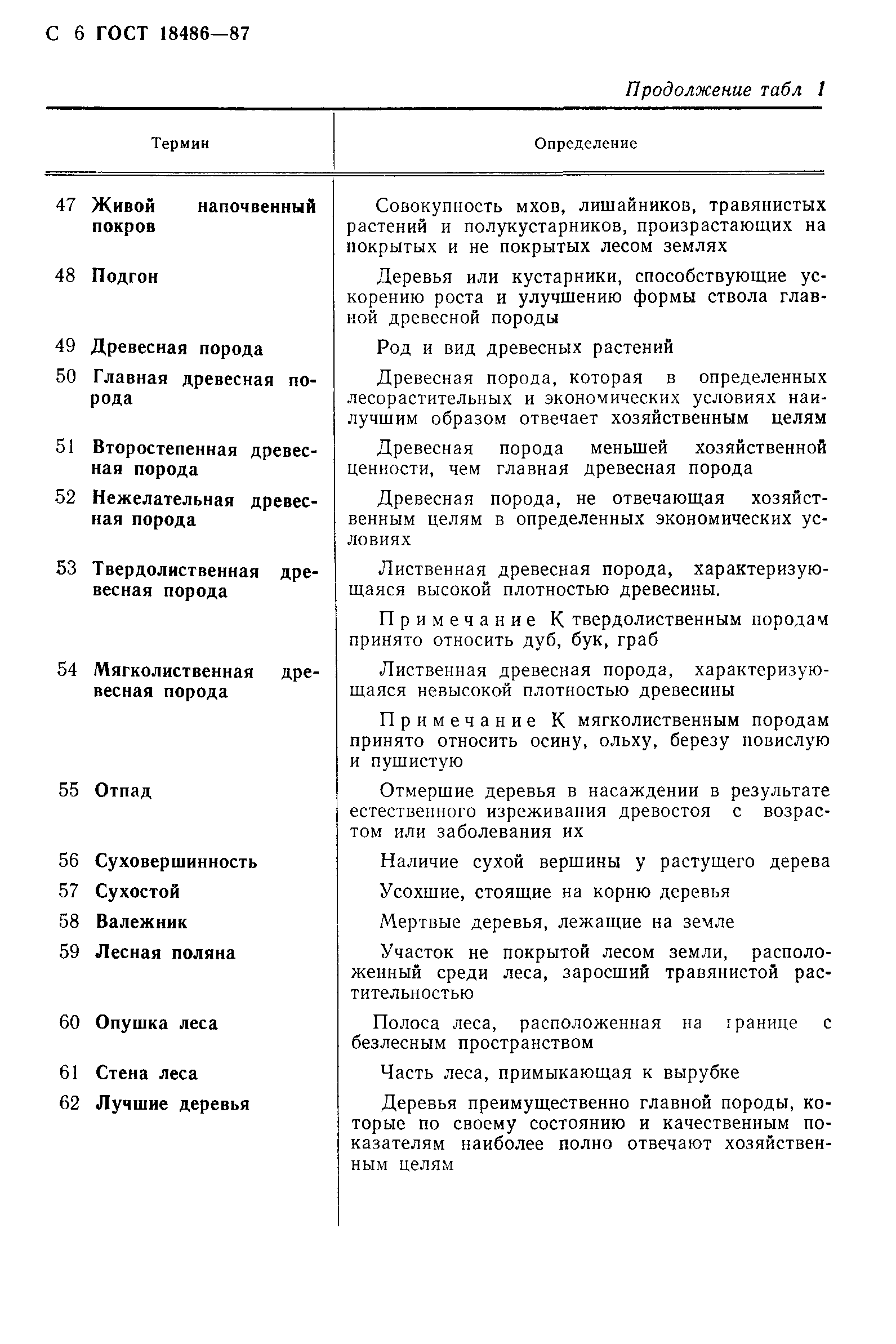 Страница PDF №7