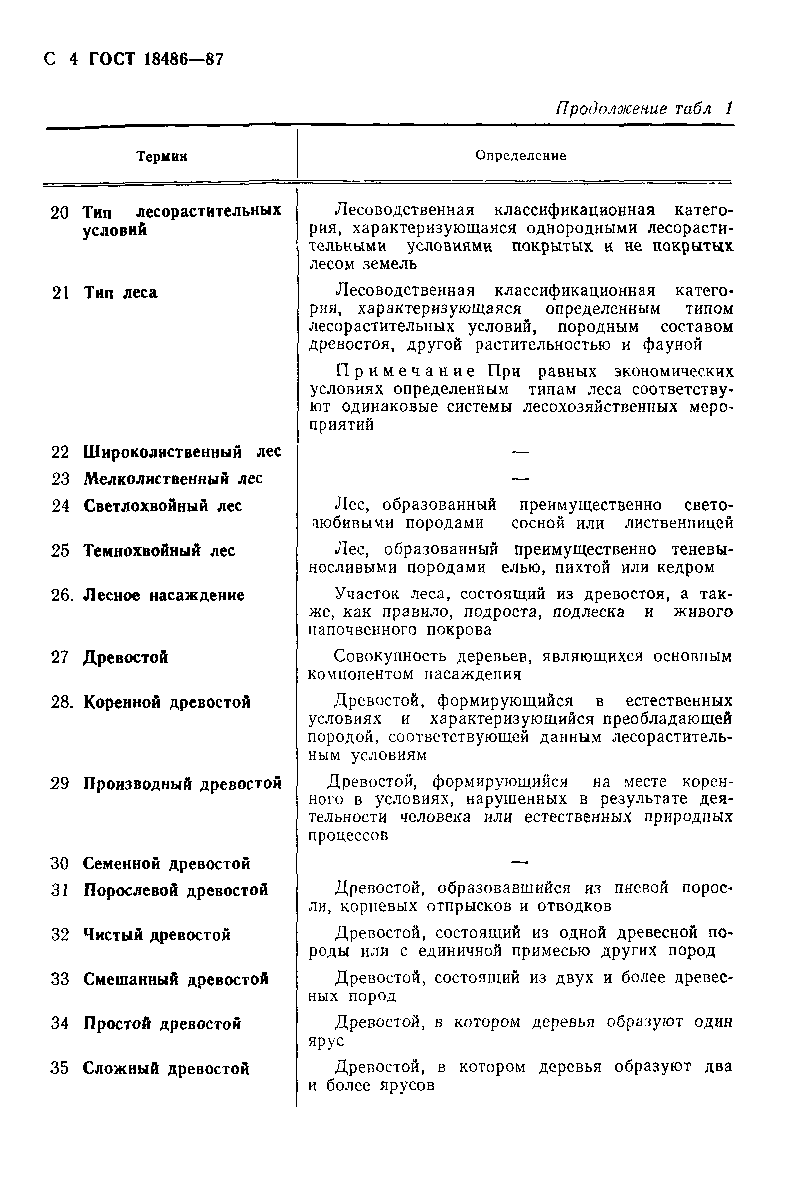 Страница PDF №5