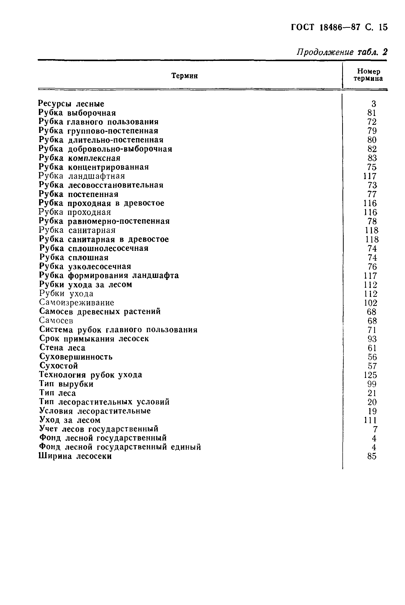 Страница PDF №16
