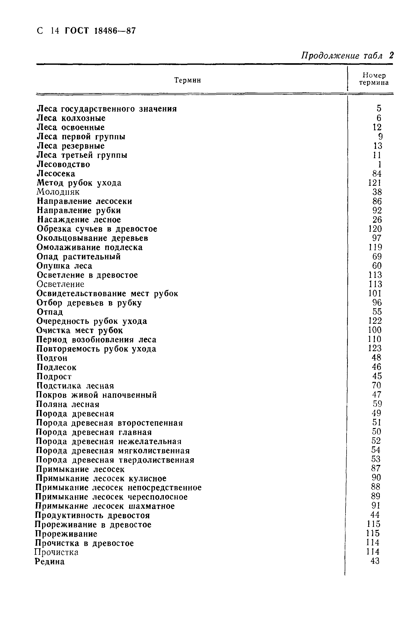 Страница PDF №15