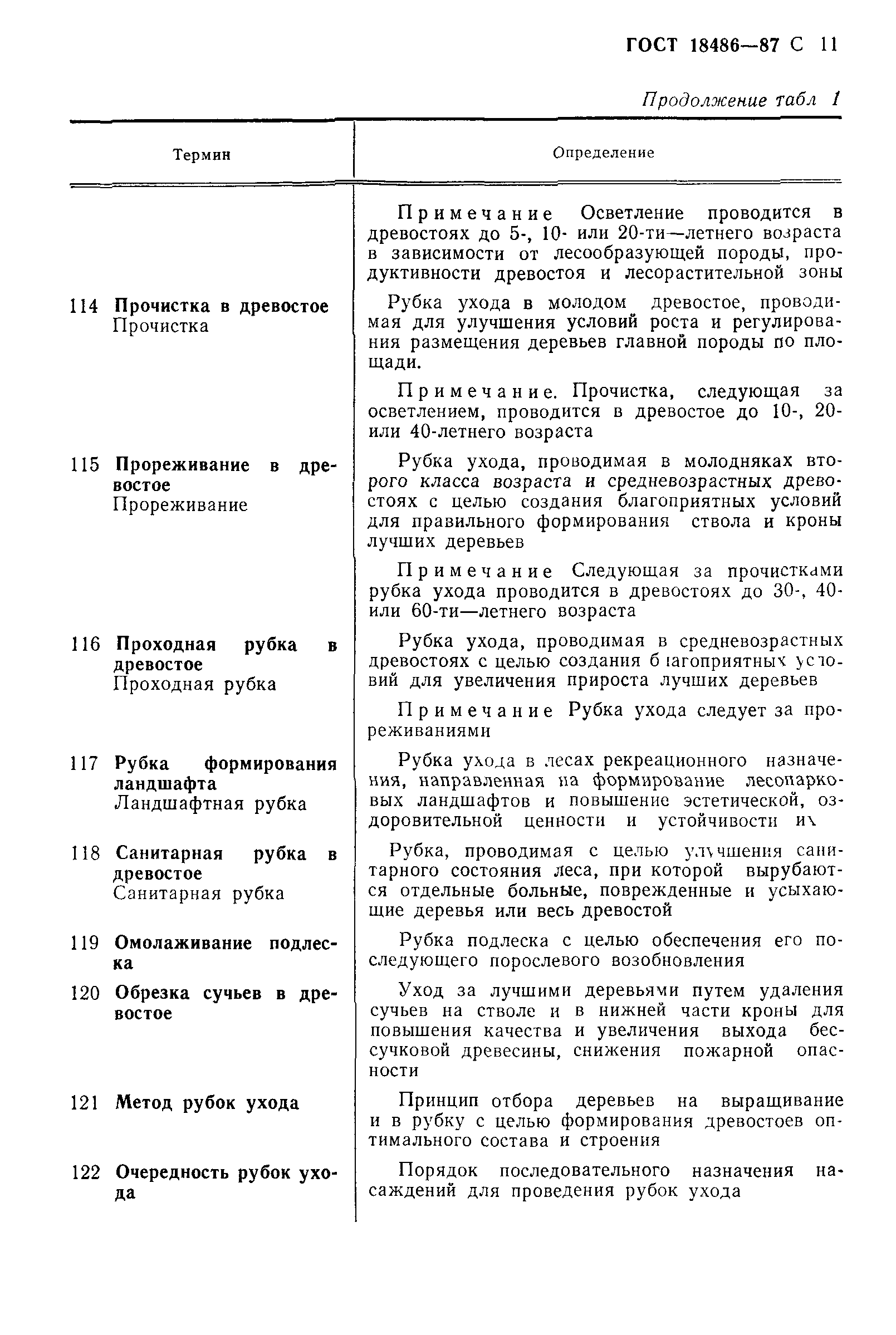 Страница PDF №12