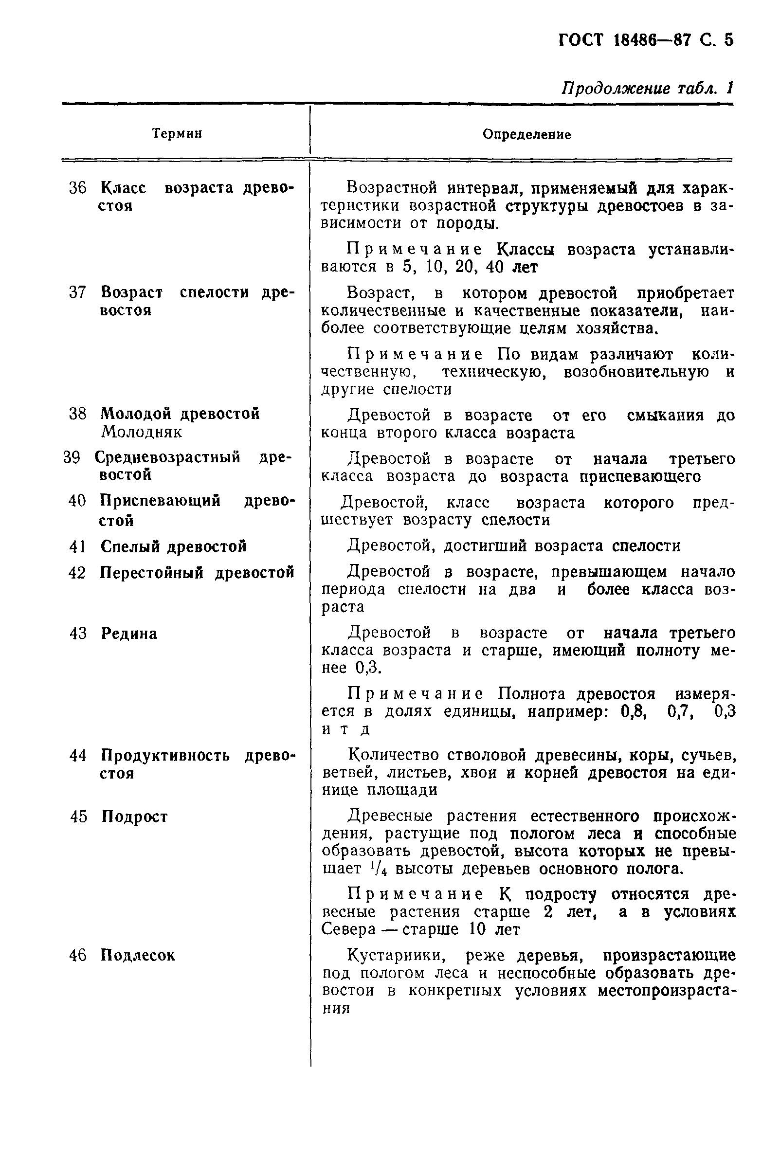 Страница PDF №6